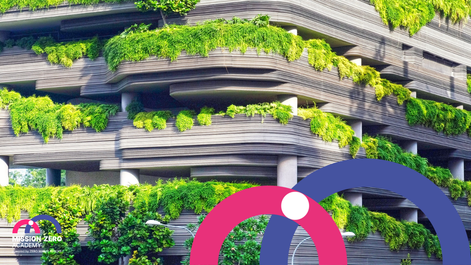 Zero-waste-zero-emissions